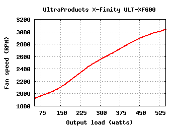 Ultra Products X-Finity ULT-XF600 (600W)